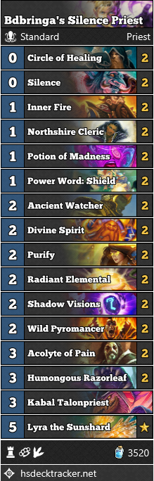 Bdbringa’s Silence Priest