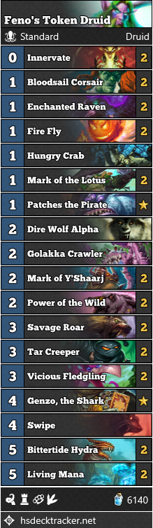Feno’s Token Druid