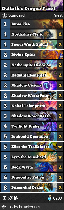 Gcttirth’s Dragon Priest