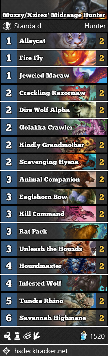 Muzzy/Xzirez’ Midrange Hunter