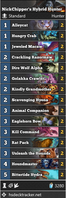 NickChipper’s Hybrid Hunter