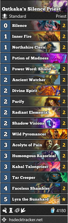 Ostkaka’s Silence Priest