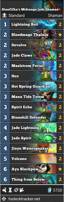 StanCifka’s Midrange Jade Shaman