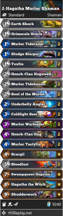 2-Hagatha Murloc Shaman