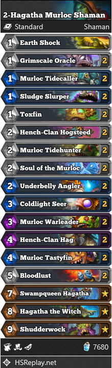 2-Hagatha Murloc Shaman