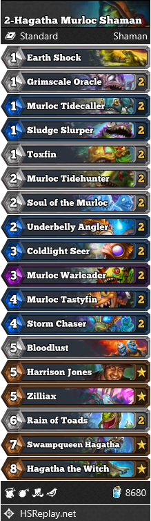 2-Hagatha Murloc Shaman