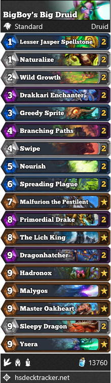 BigBoy’s Big Druid
