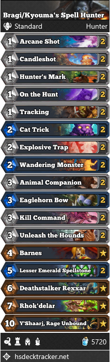 BragiKyouma’s Spell Hunter