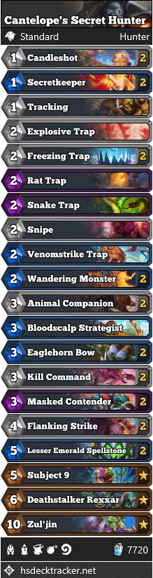 Cantelope’s Secret Hunter