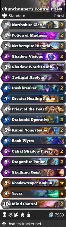 Chunchunner’s Control Priest