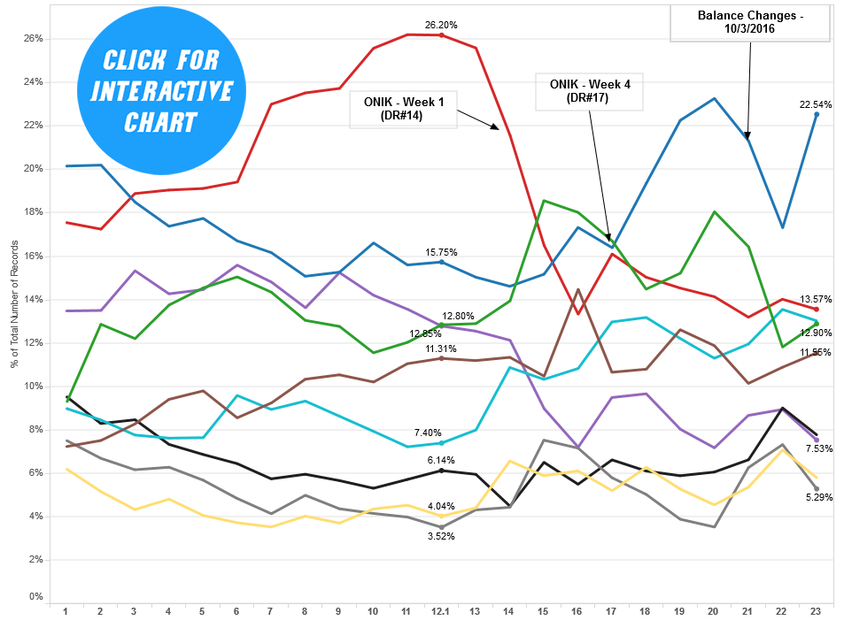 class-frequency-by-week-drr-23