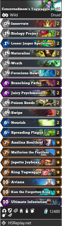 Concernedmom’s Togwaggle Druid