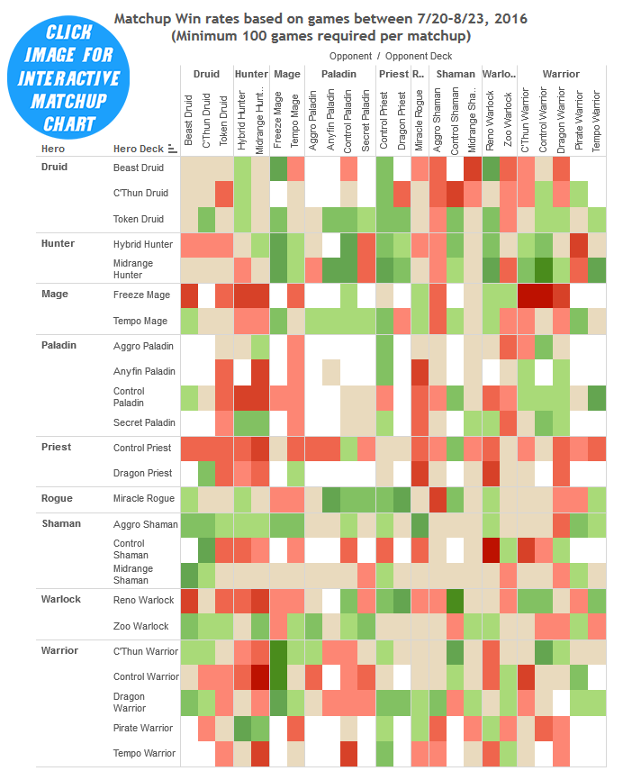 DRR 15 Matchup Win Rates Chart