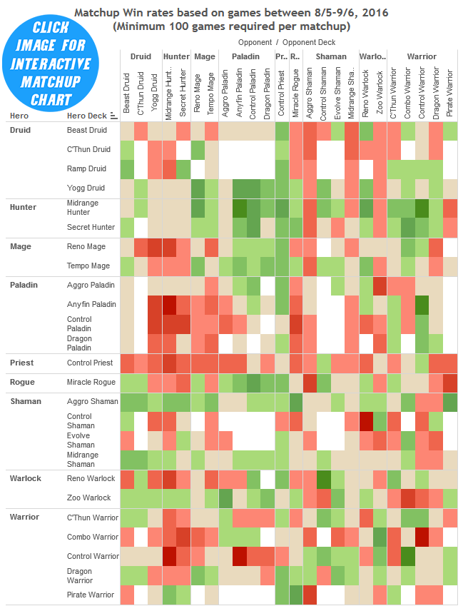 drr-17-winrates-chart