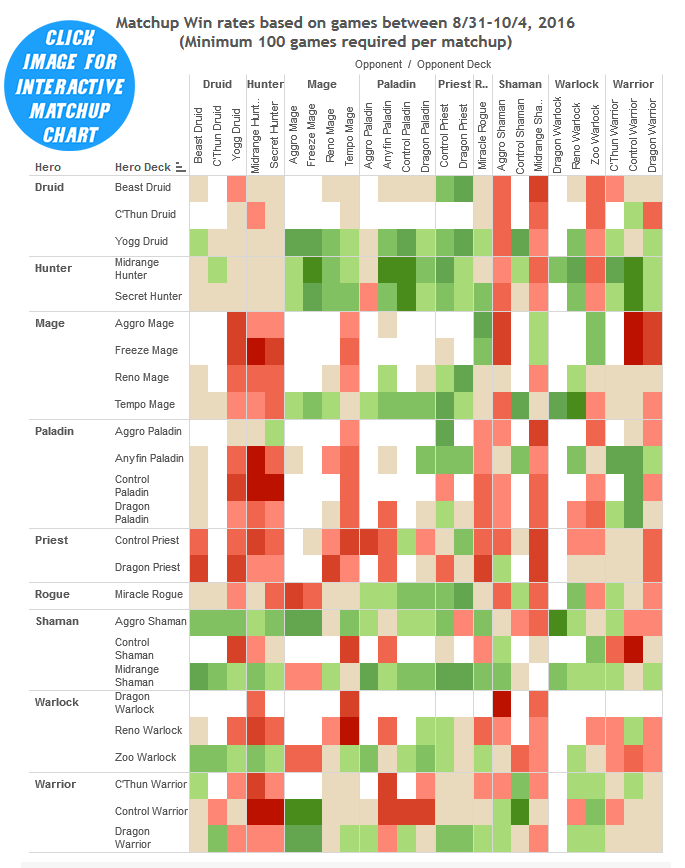 drr-21-matchup-chart