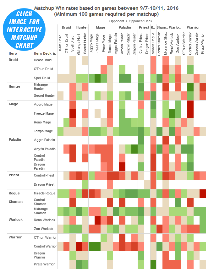 drr-22-matchup-winrates-chart