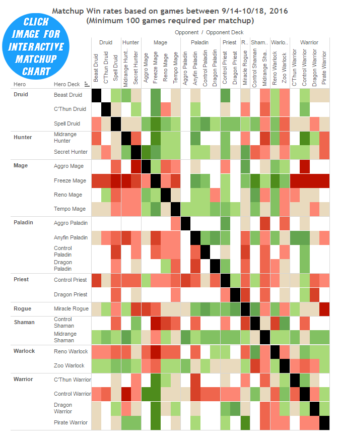 drr-23-matchup-chart