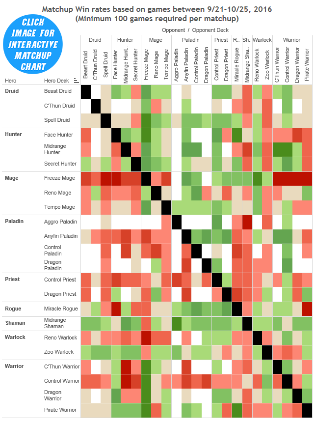 drr-24-matchup-chart