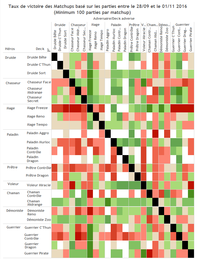 drr-25-matchup-chart