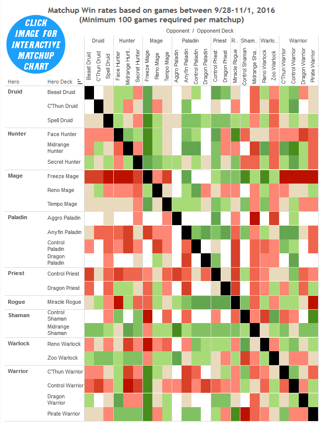 drr-25-matchup-chart.