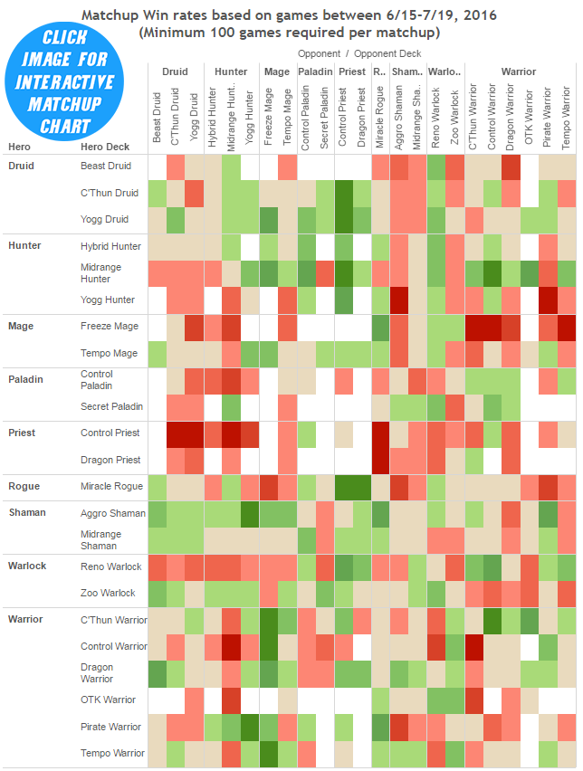 DRR10 Matchup Winrates Chart