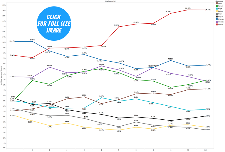 DRR12 Class Freq. by Weeks Small