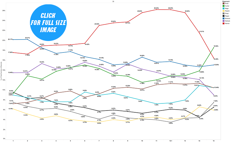 DRR15 Class Freq. by Weeks Small