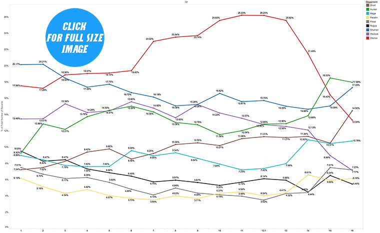 DRR16 Class Freq. by Weeks Small