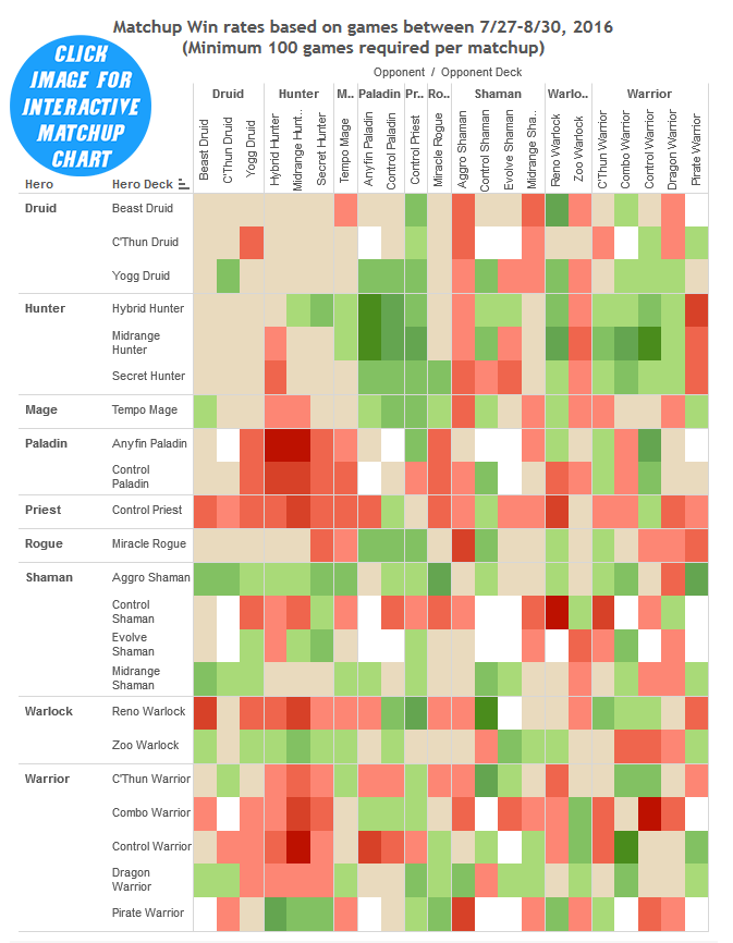 DRR16 Winr ates Chart