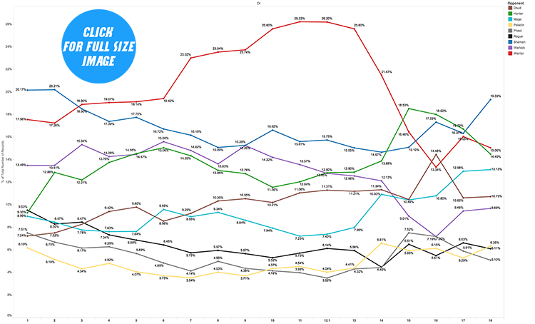 drr18-class-freq-by-weeks-small