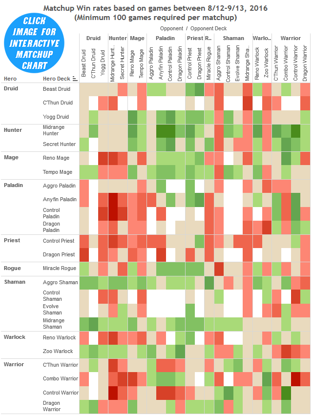 drr18-winrates-chart