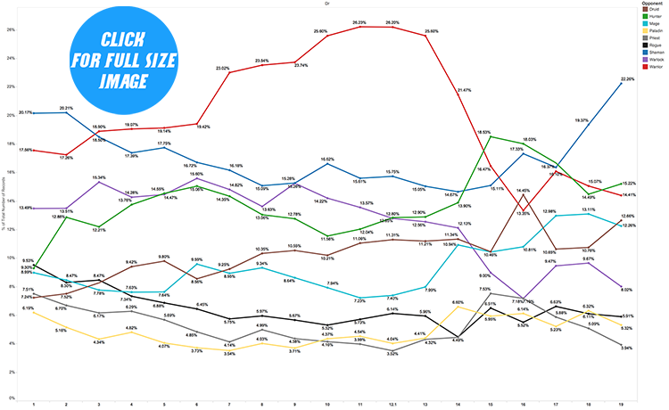 drr19-class-freq-by-weeks-sm