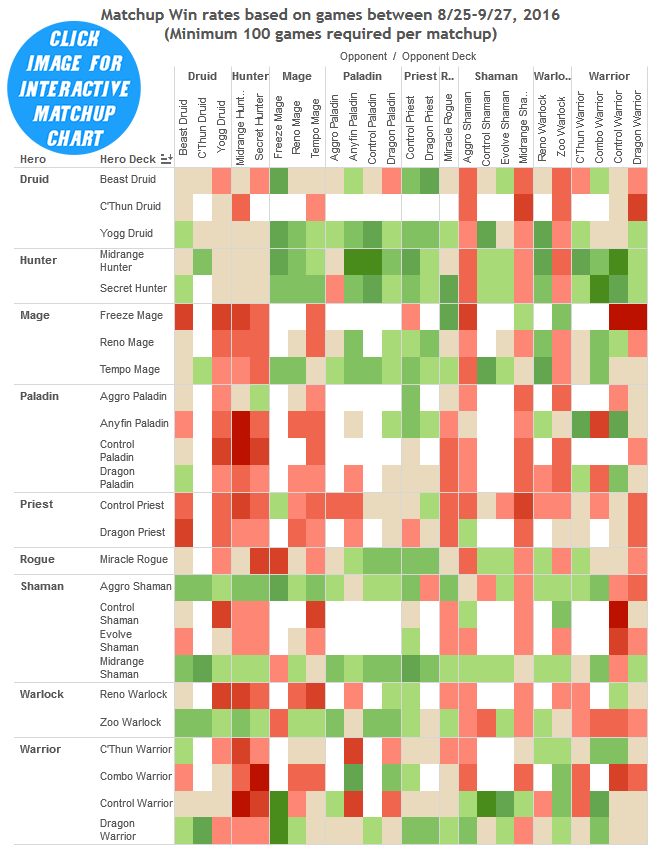 drr20-winrates-chart