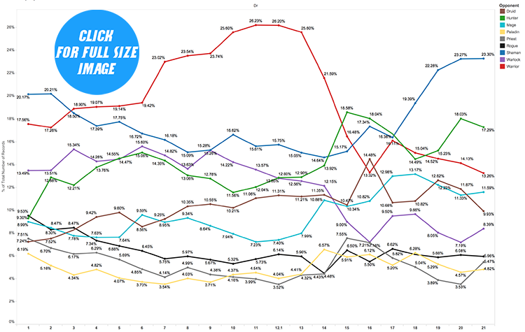 drr21-class-freq-by-weeks-small