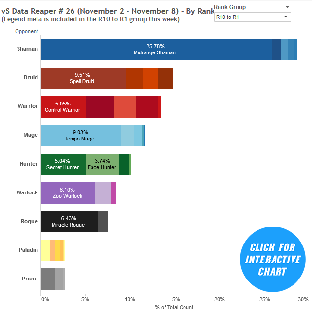 drr26-distribution-ranks-chart