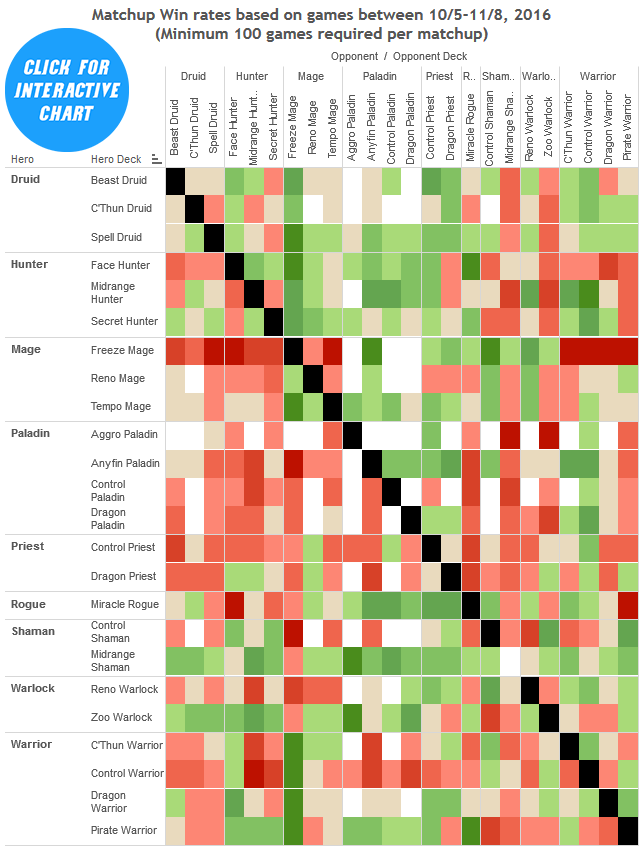 drr26-matchup-chart