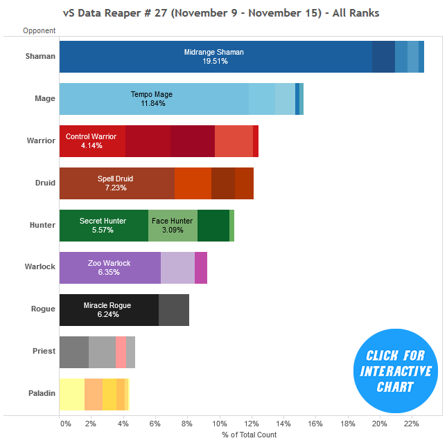 drr27-distribution-chart-all