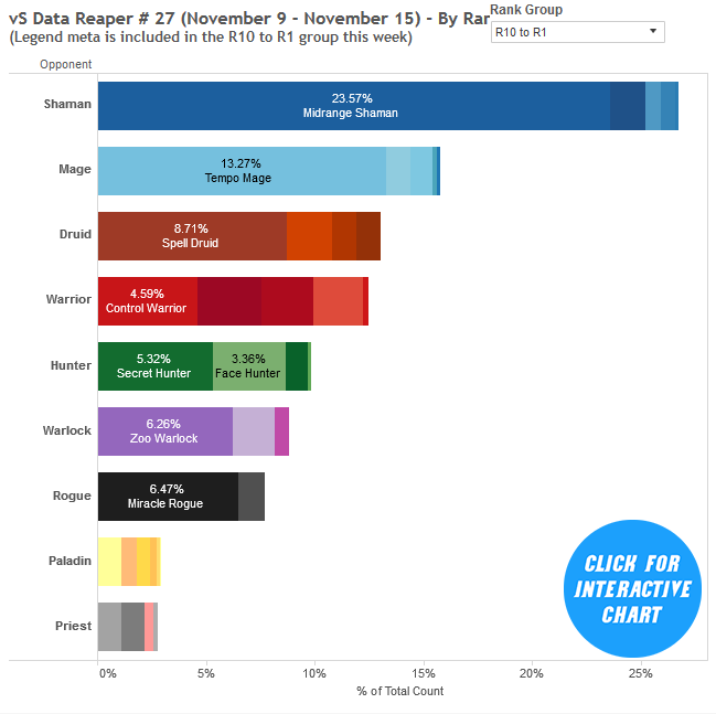 drr27-distribution-chart-ranks