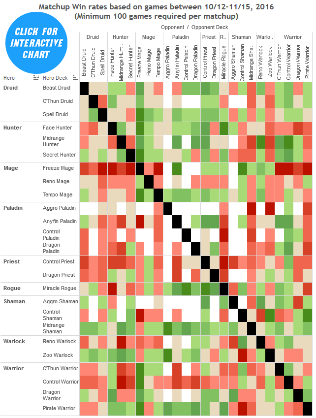 drr27-matchup-winrates-chart