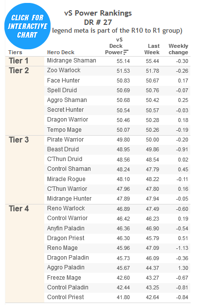 drr27-power-rankings