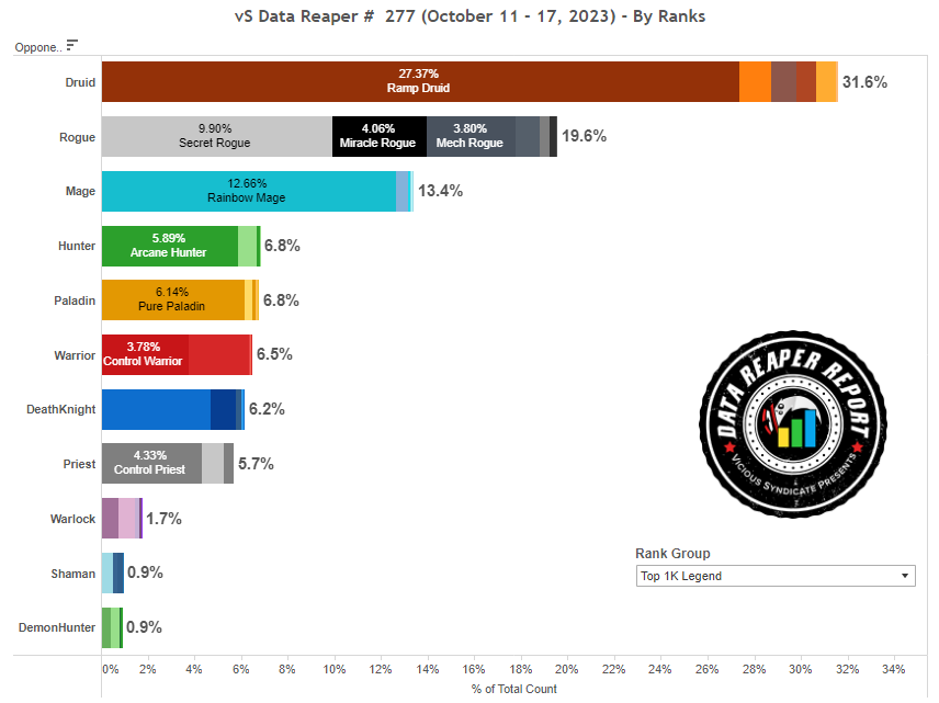 Murdreu's  Stats and Insights - vidIQ  Stats