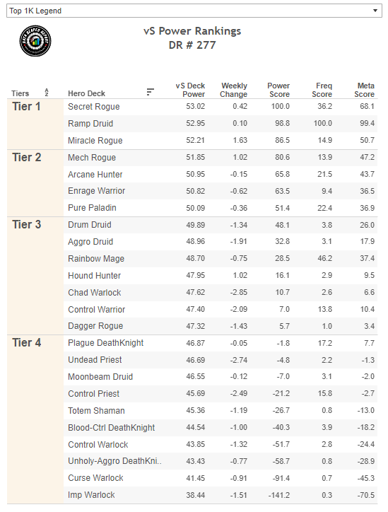 DRR38 Matchup Winrates Chart – Vicious Syndicate