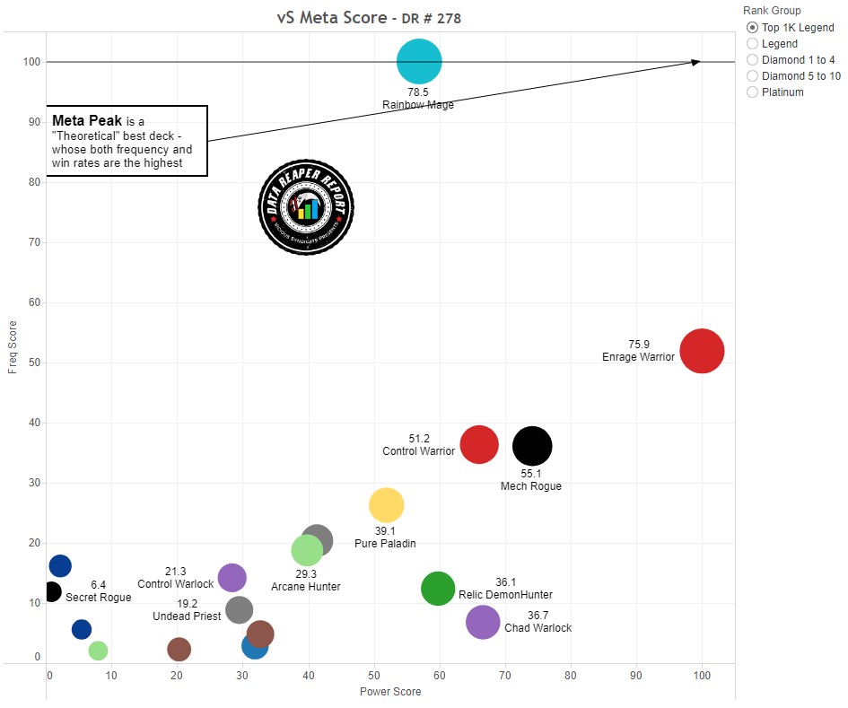 DRR38 Matchup Winrates Chart – Vicious Syndicate