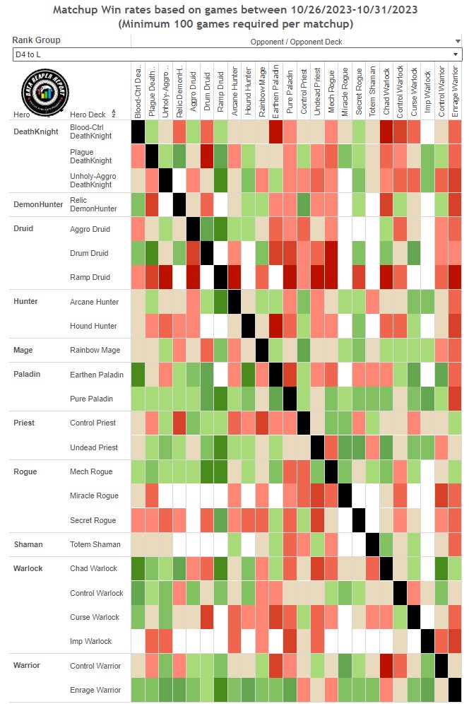 DRR38 Matchup Winrates Chart – Vicious Syndicate