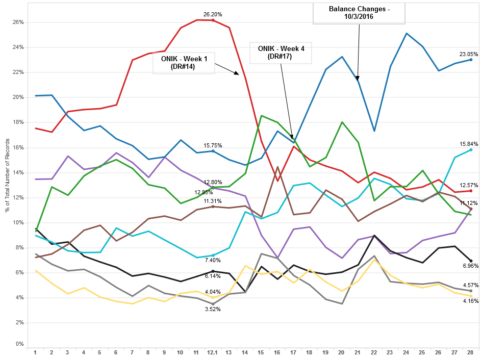 drr28-class-frequency-chart