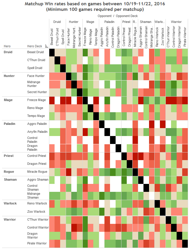 DRR38 Matchup Winrates Chart – Vicious Syndicate