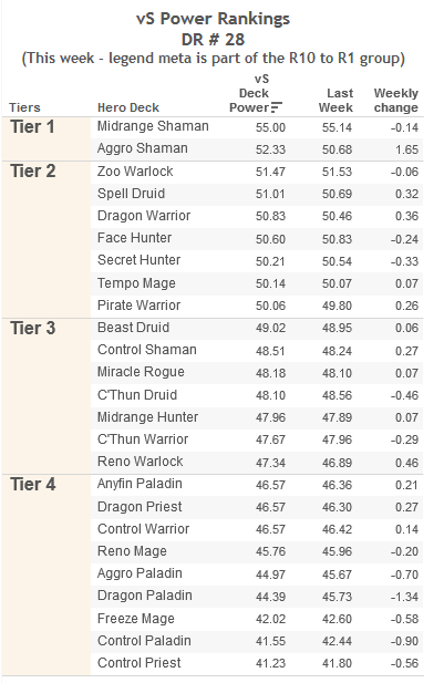 drr28-power-rankings-chart