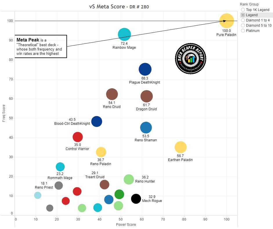 DRR38 Matchup Winrates Chart – Vicious Syndicate