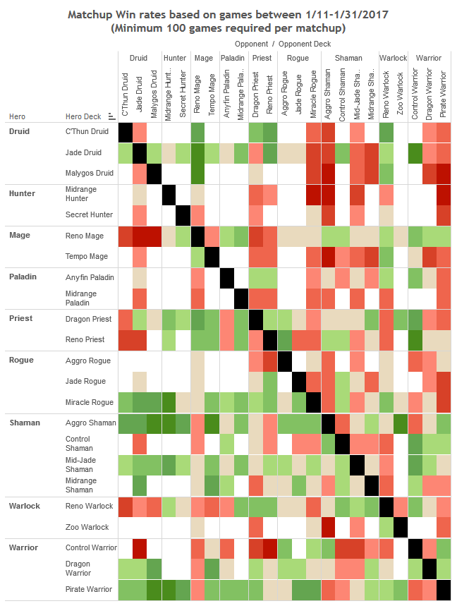 DRR38 Matchup Winrates Chart – Vicious Syndicate