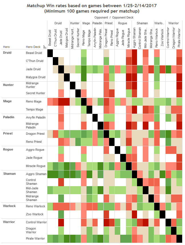 DRR38 Matchup Winrates Chart – Vicious Syndicate